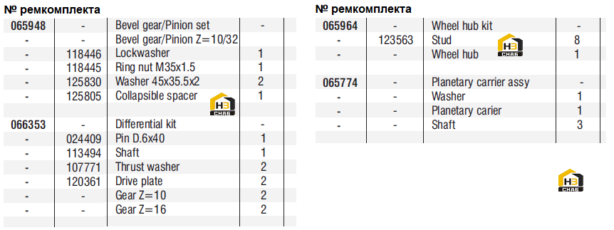 Схема запчастей